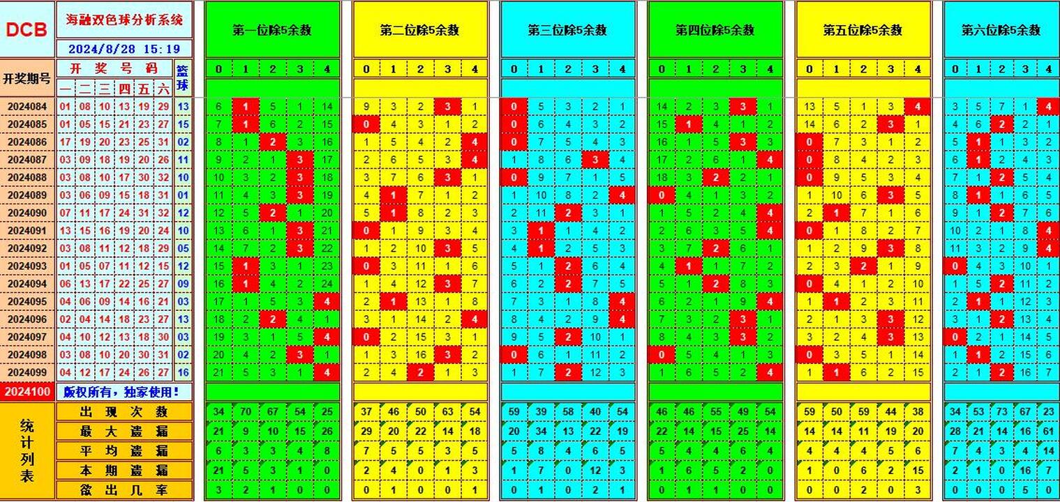 祝贺乐彩网海融在双色球第2024100期单挑一码中独蓝