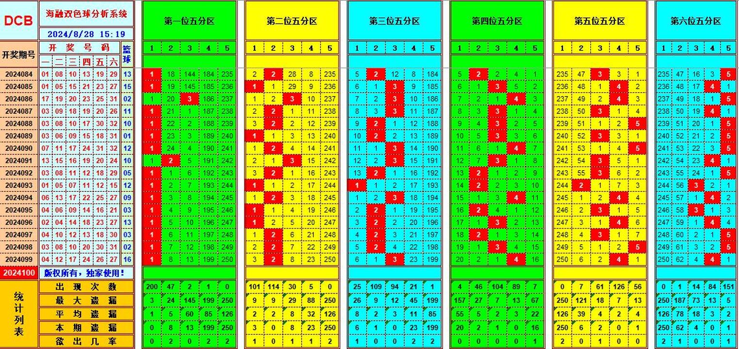 祝贺乐彩网海融在双色球第2024100期单挑一码中独蓝