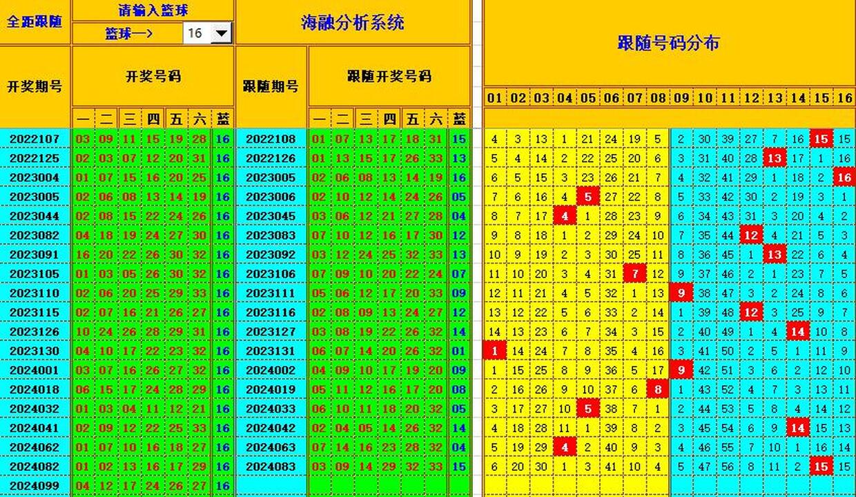 祝贺乐彩网海融在双色球第2024100期单挑一码中独蓝