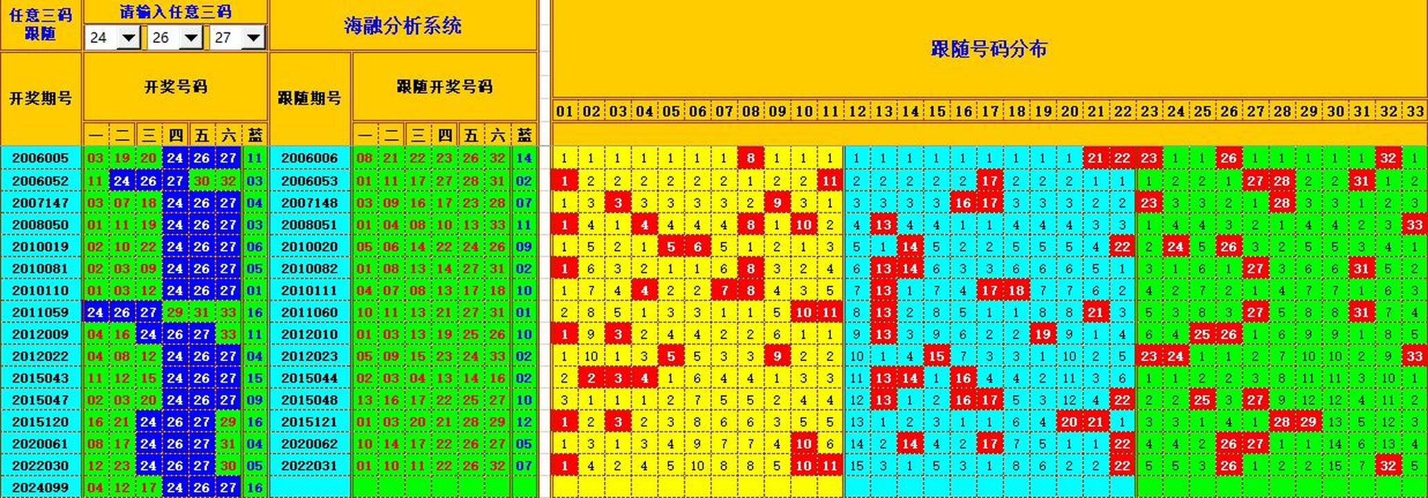 祝贺乐彩网海融在双色球第2024100期单挑一码中独蓝