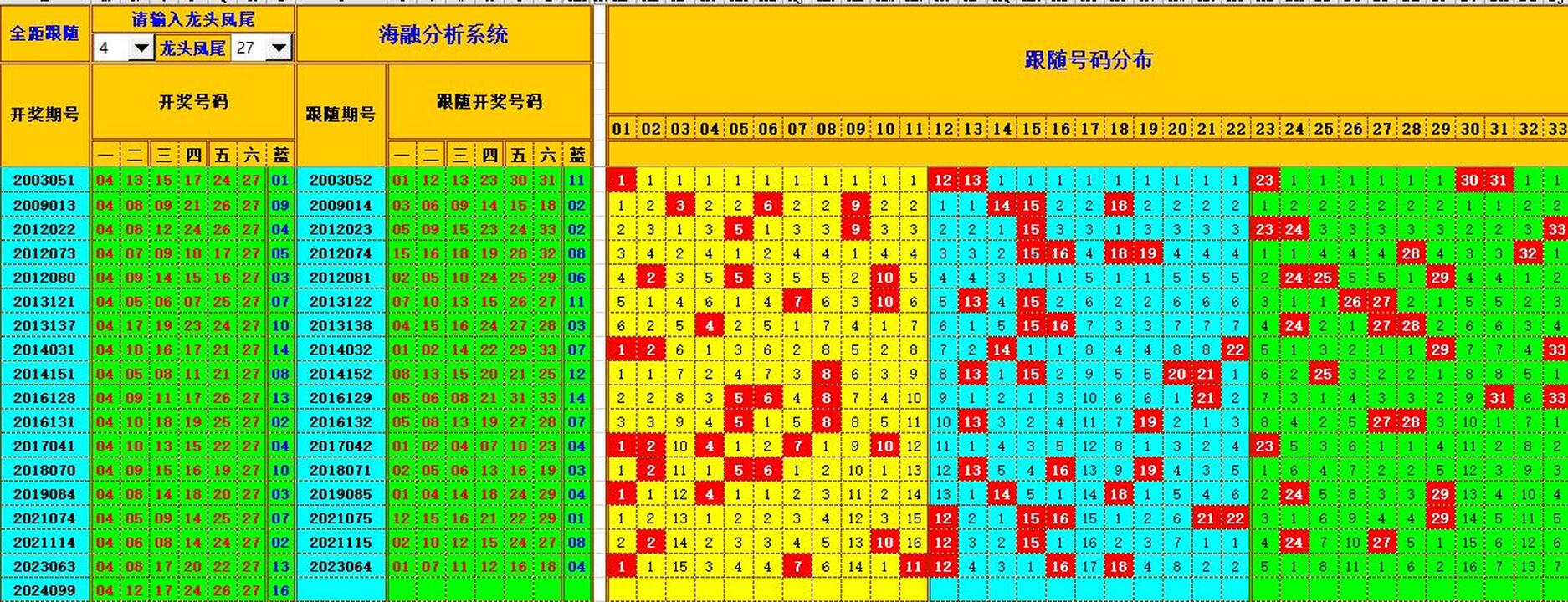 祝贺乐彩网海融在双色球第2024100期单挑一码中独蓝