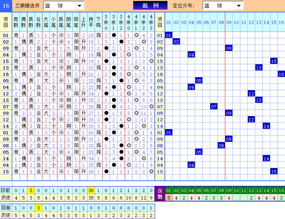 双色球第2024100期4两搏千金定位遗漏分析推荐（4两出品必属精品）