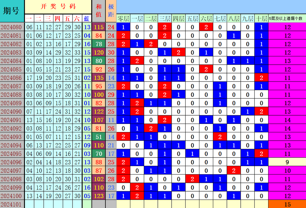 附件: 2854302