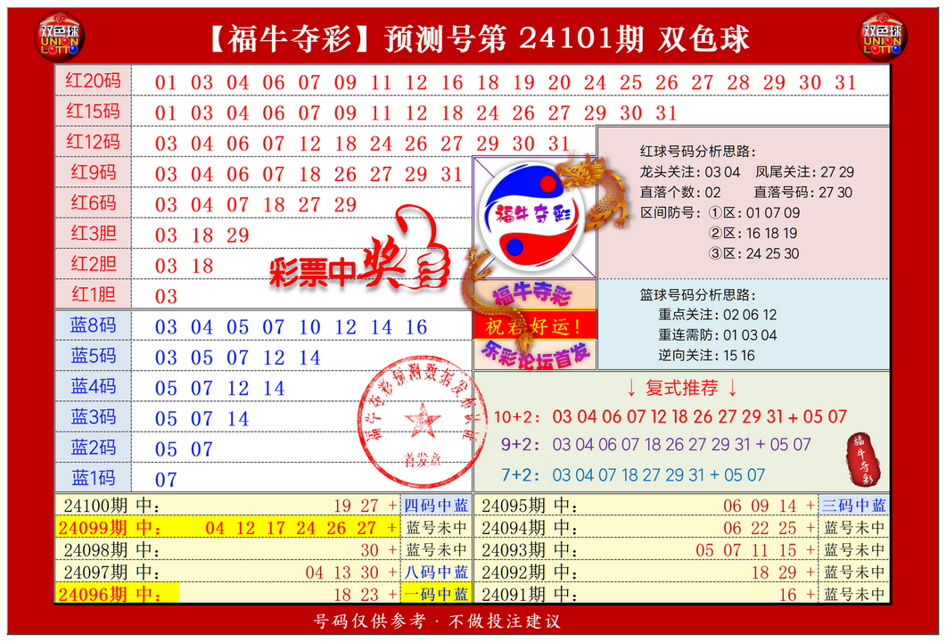 双色球第2024101期福牛夺彩胆码单 注分析推荐