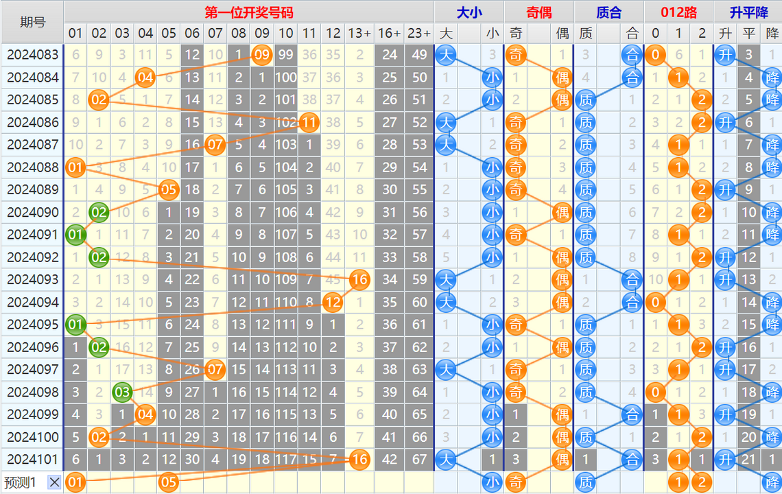 大乐透第24102期4两搏千金看图说话加龙头凤尾后区分析推荐