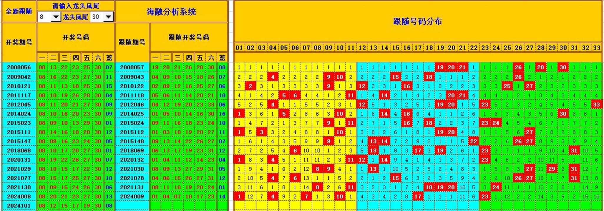 双色球第2024102期海融看图说号之双色遗漏分析(资深达人)