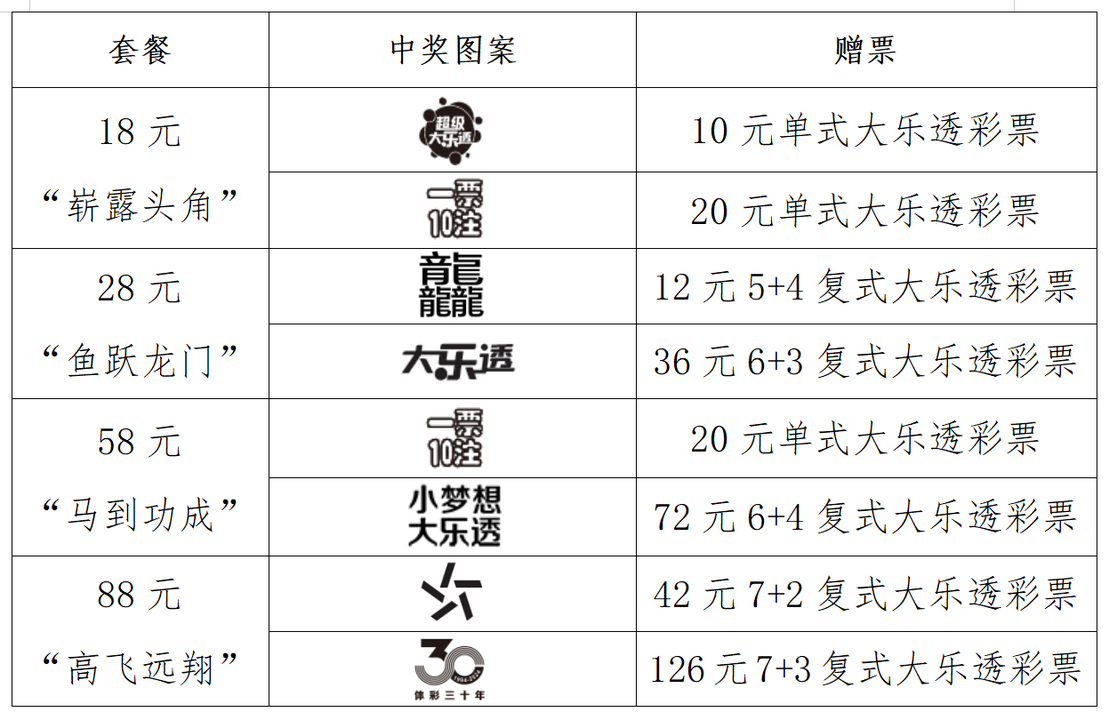 平常心坚守，宁德购彩者中1791万元大奖