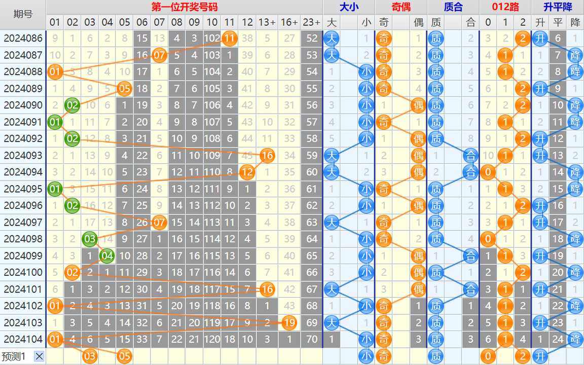 大乐透第24105期4两搏千金看图说话加龙头凤尾后区分析推荐