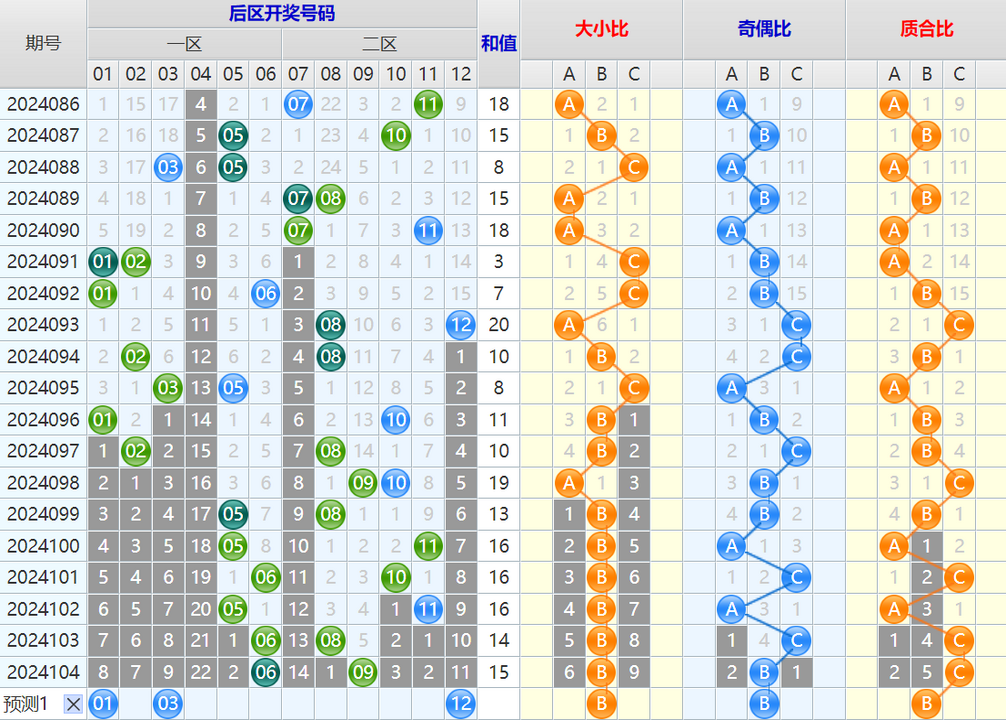 大乐透第24105期4两搏千金看图说话加龙头凤尾后区分析推荐