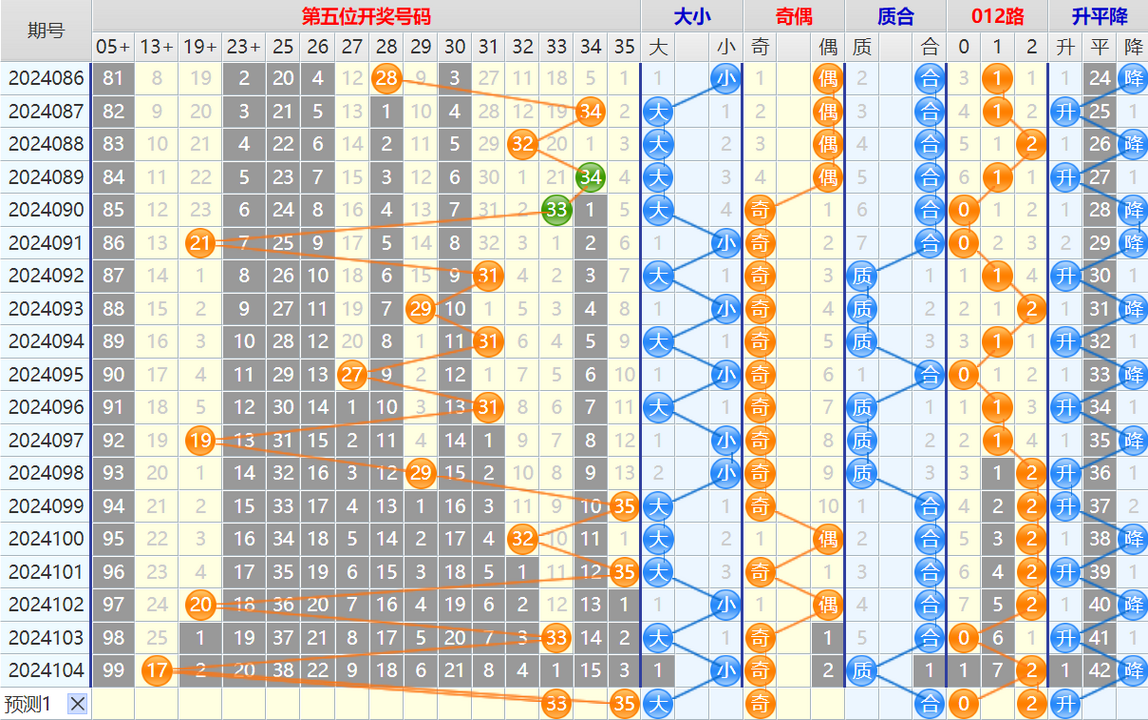 大乐透第24105期4两搏千金看图说话加龙头凤尾后区分析推荐