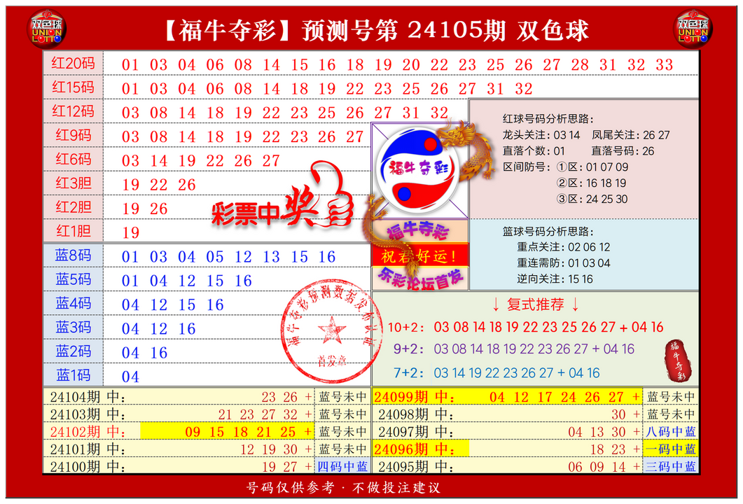祝贺乐彩网福牛夺彩在双色球第2024105期 单挑一码中独蓝