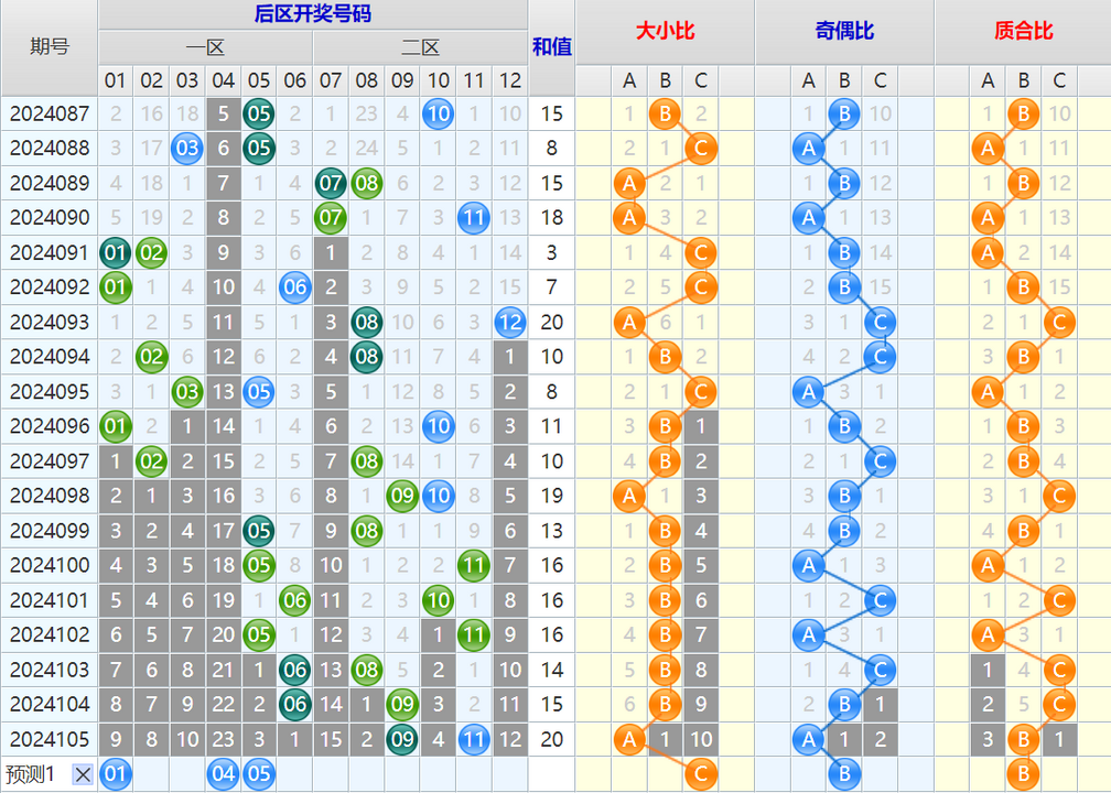 大乐透第24106期4两搏千金看图说话加龙头凤尾后区分析推荐