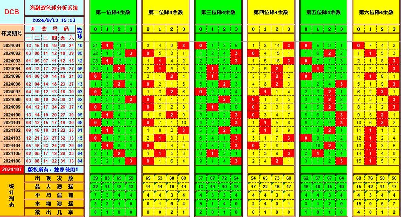 双色球第2024107期海融看图说号之双色遗漏分析(资深达人)