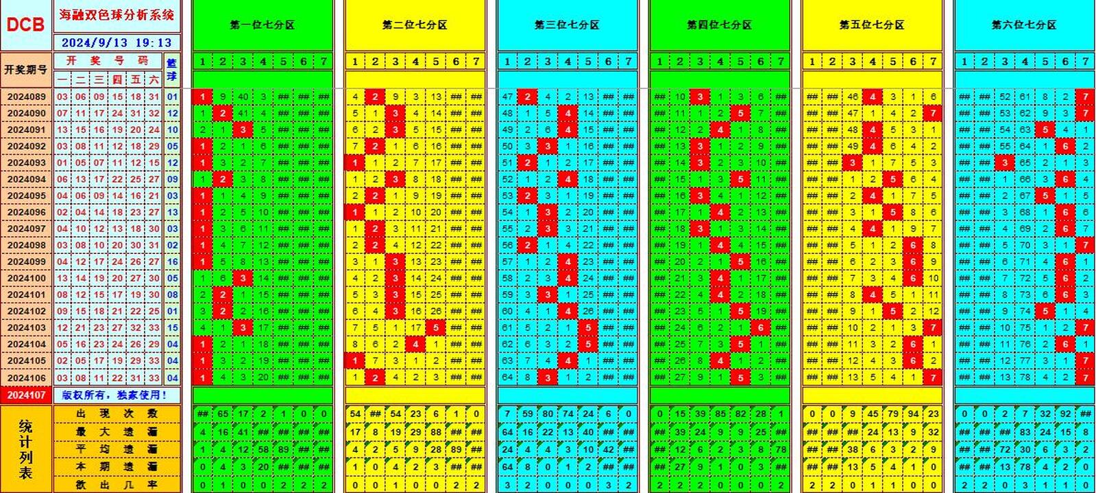 双色球第2024107期海融看图说号之双色遗漏分析(资深达人)