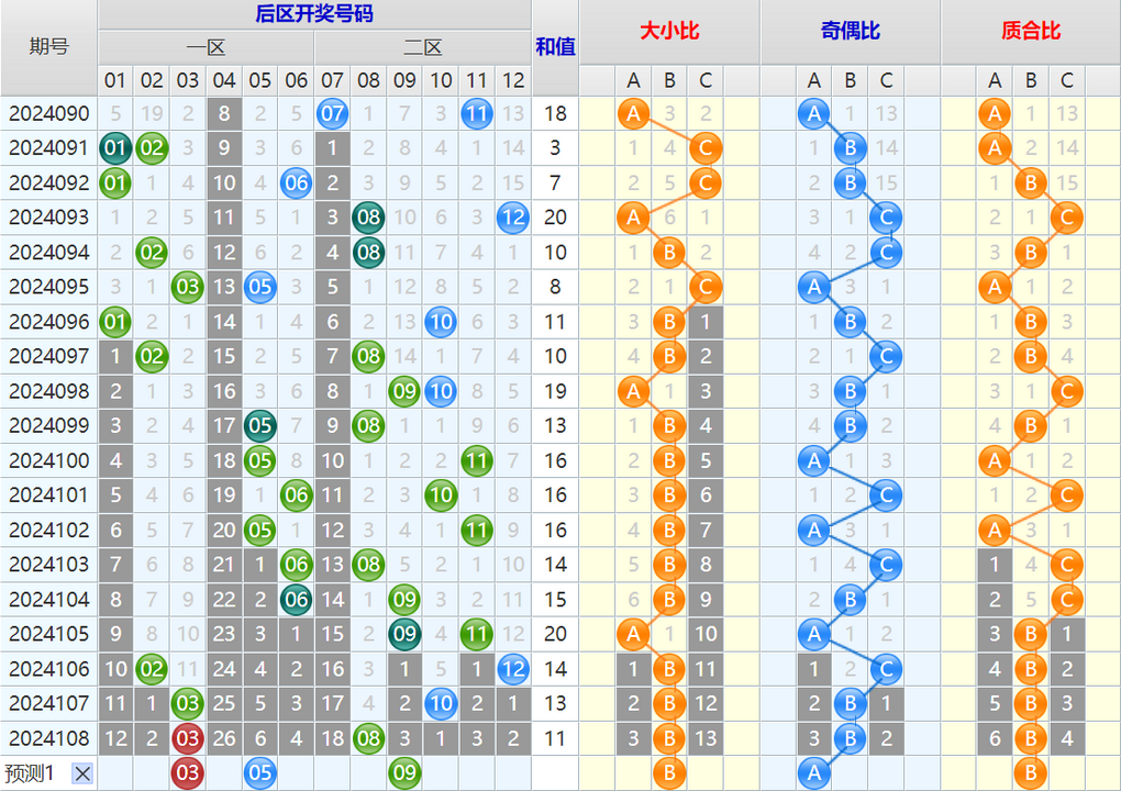 大乐透第24109期4两搏千金看图说话加龙头凤尾后区分析推荐