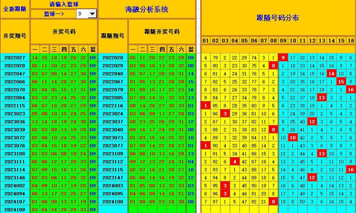 双色球第2024110期海融看图说号之双色遗漏分析(资深达人)