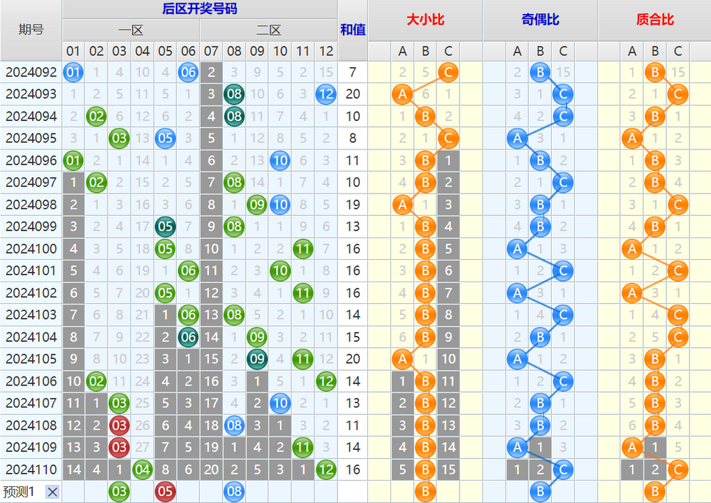 大乐透第24111期4两搏千金看图说话加龙头凤尾后区分析推荐
