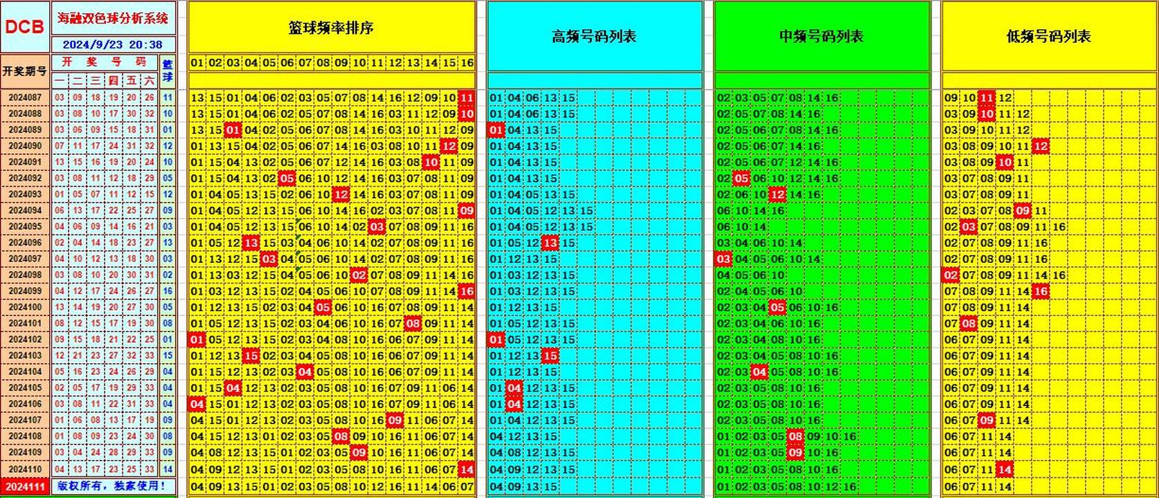 双色球第2024111期海融看图说号之双色遗漏分析(资深达人)