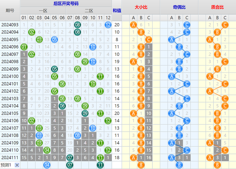 大乐透第24112期4两搏千金看图说话加龙头凤尾后区分析推荐