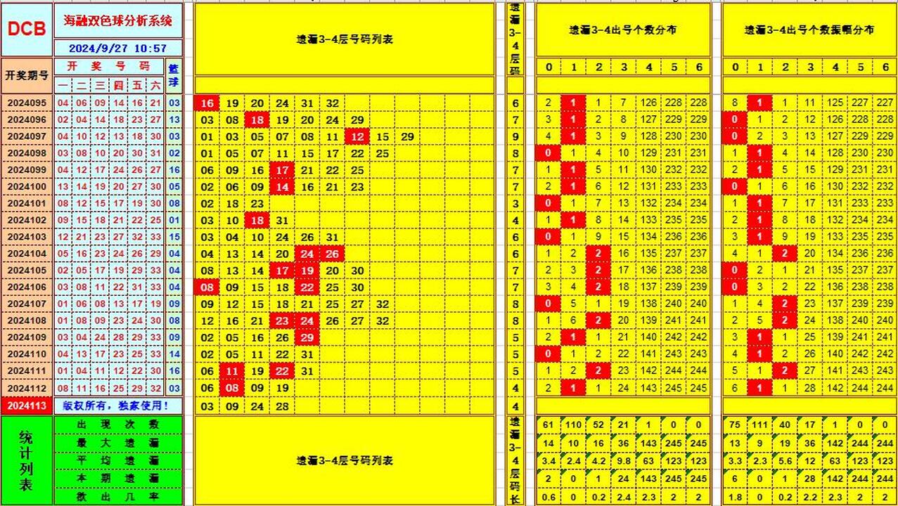 双色球第2024113期海融看图说号之双色遗漏分析(资深达人)