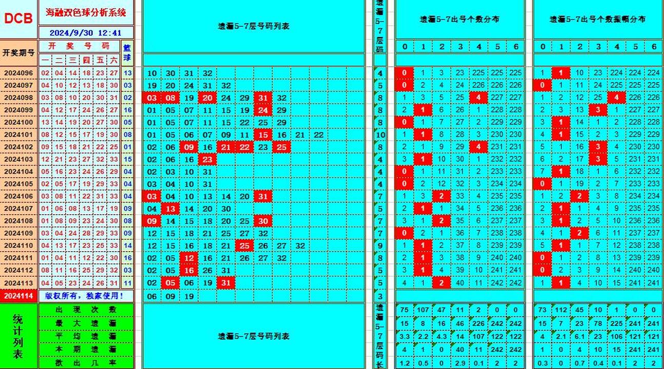 祝贺乐彩网海融在双色球第2024114期单挑一码中独蓝