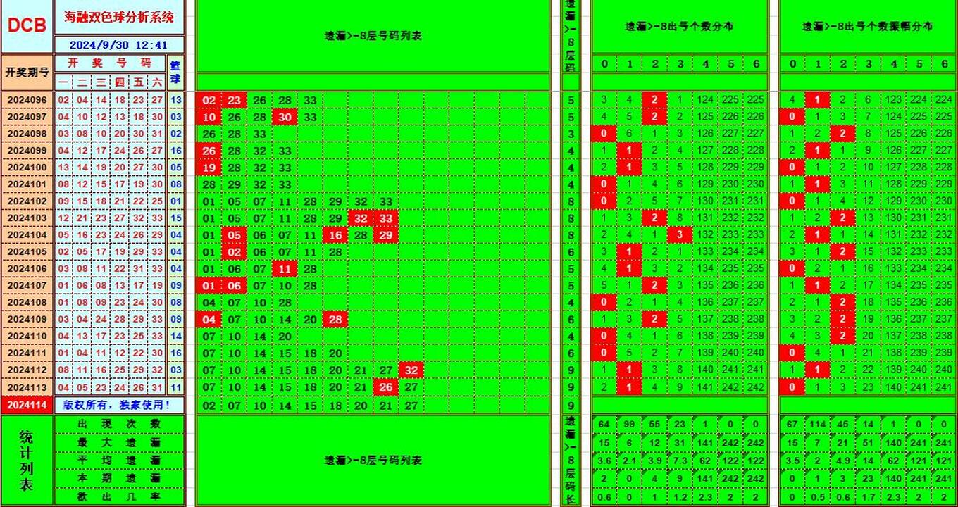 祝贺乐彩网海融在双色球第2024114期单挑一码中独蓝