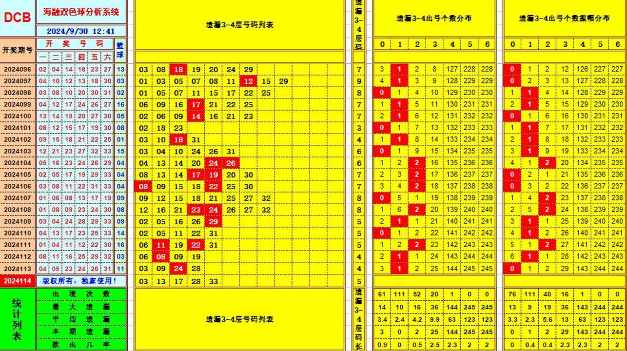 祝贺乐彩网海融在双色球第2024114期单挑一码中独蓝