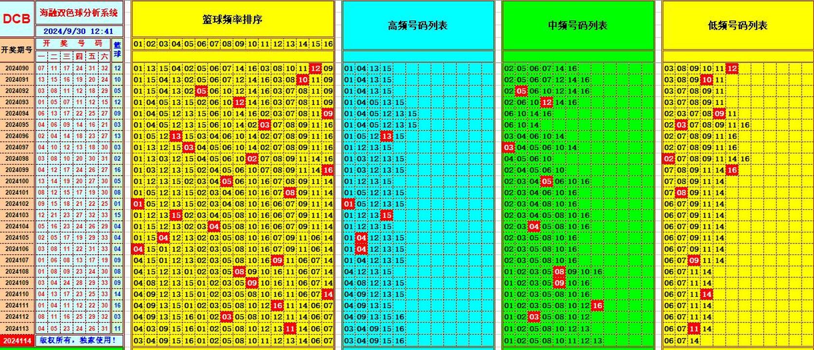 祝贺乐彩网海融在双色球第2024114期单挑一码中独蓝