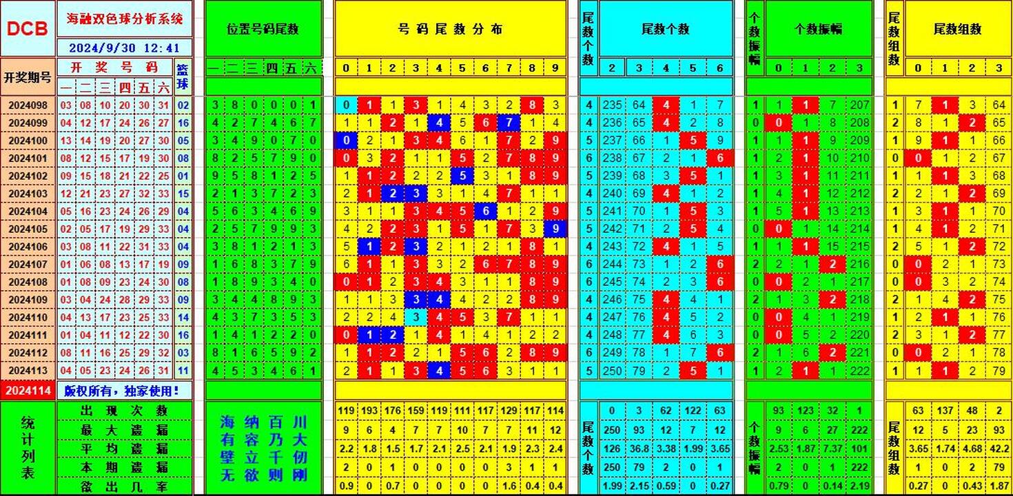 祝贺乐彩网海融在双色球第2024114期单挑一码中独蓝