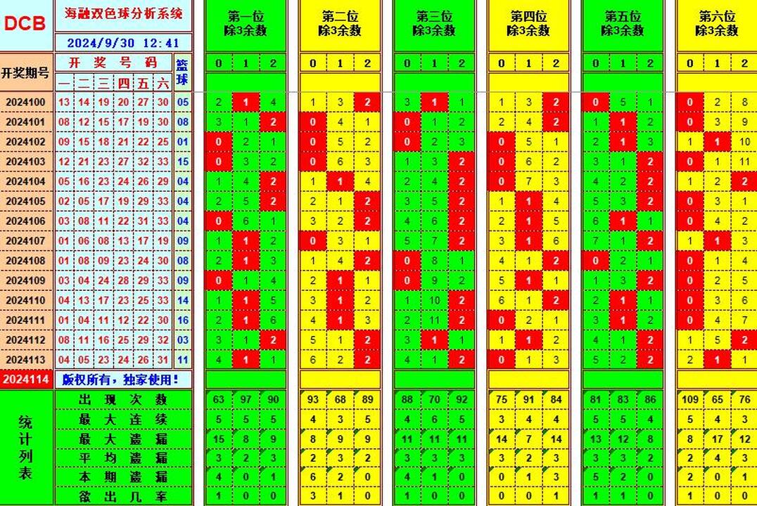 祝贺乐彩网海融在双色球第2024114期单挑一码中独蓝