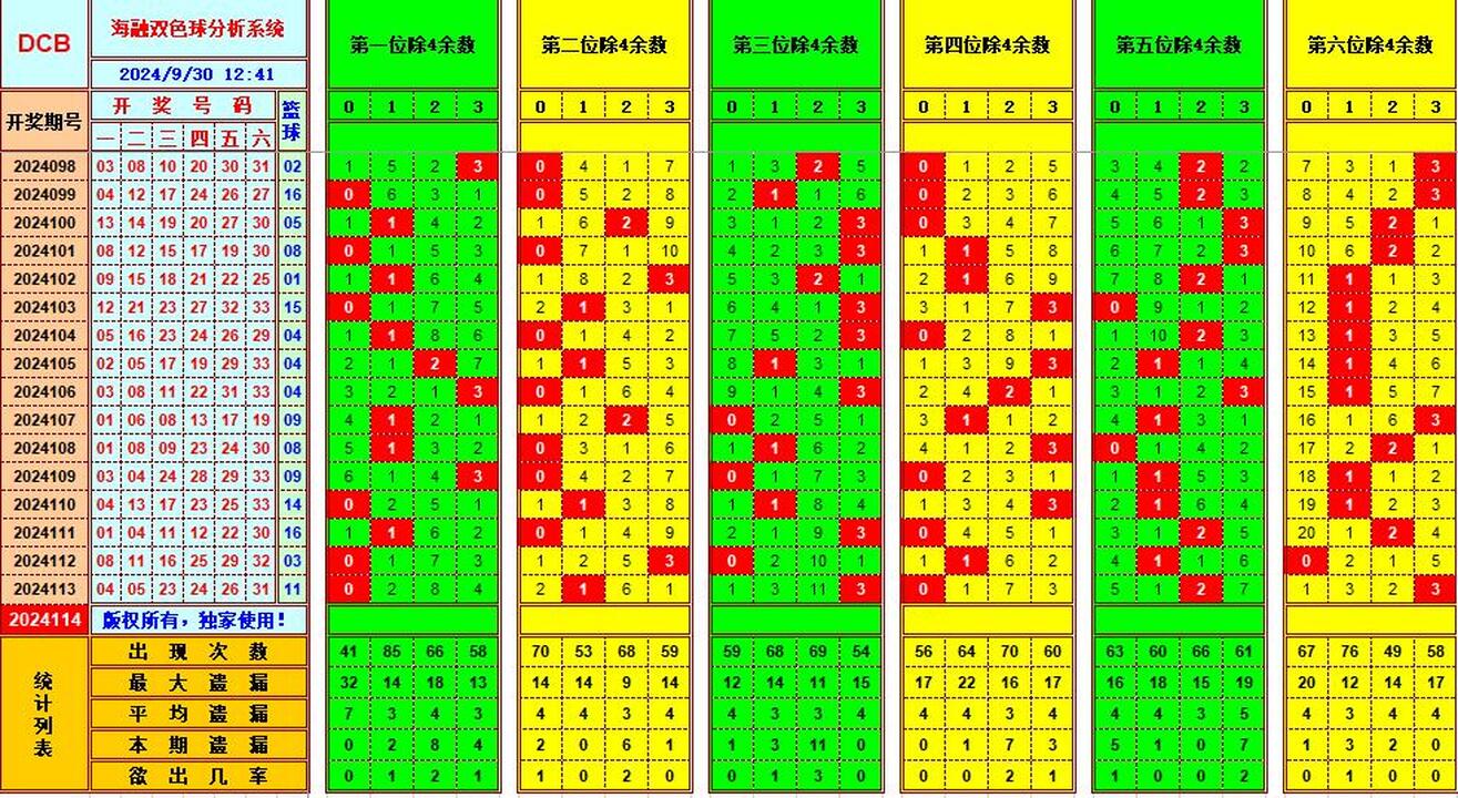 祝贺乐彩网海融在双色球第2024114期单挑一码中独蓝