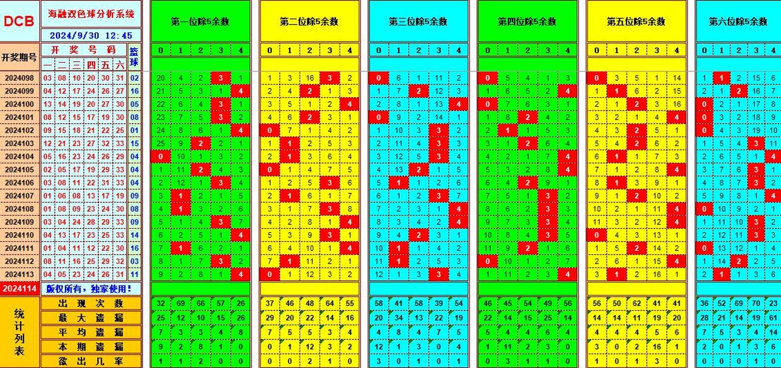 祝贺乐彩网海融在双色球第2024114期单挑一码中独蓝