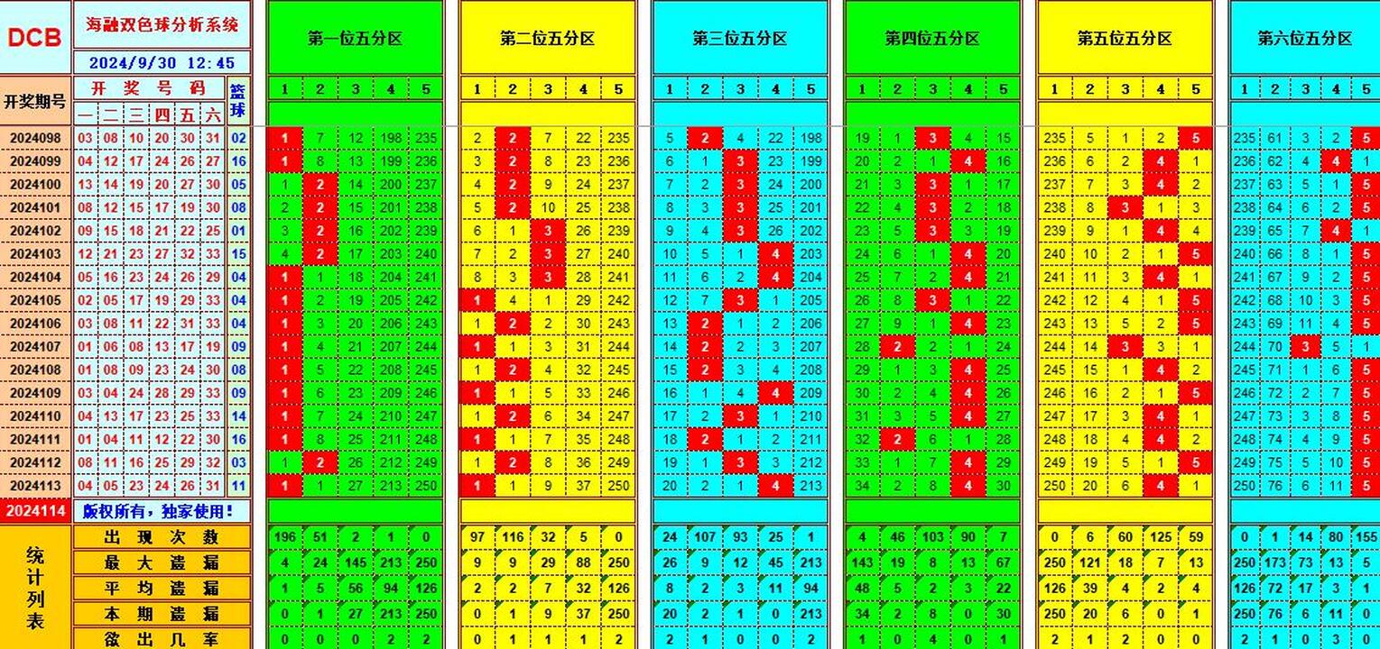 祝贺乐彩网海融在双色球第2024114期单挑一码中独蓝