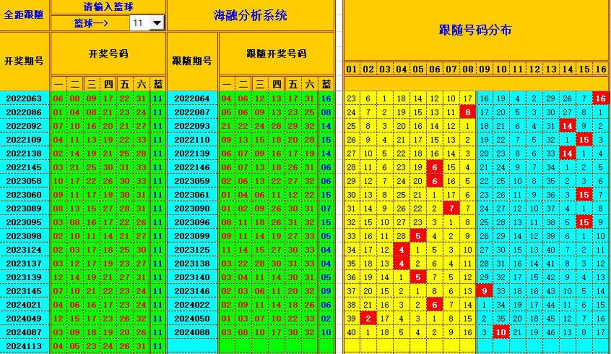 祝贺乐彩网海融在双色球第2024114期单挑一码中独蓝