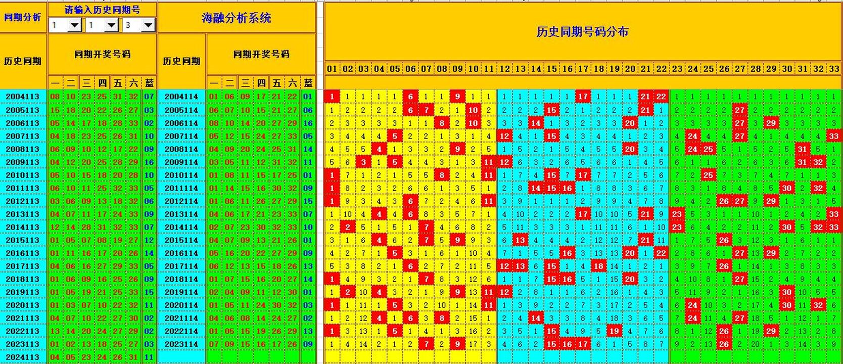祝贺乐彩网海融在双色球第2024114期单挑一码中独蓝