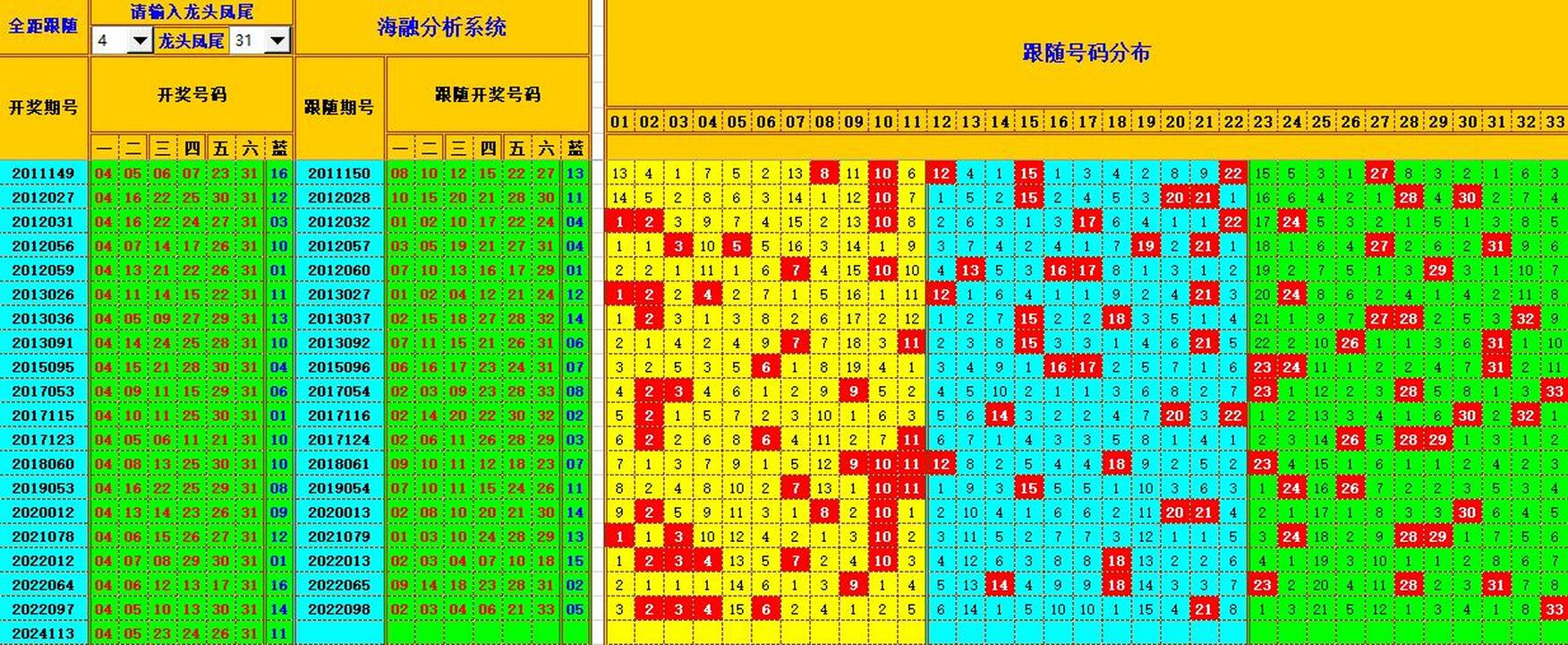祝贺乐彩网海融在双色球第2024114期单挑一码中独蓝