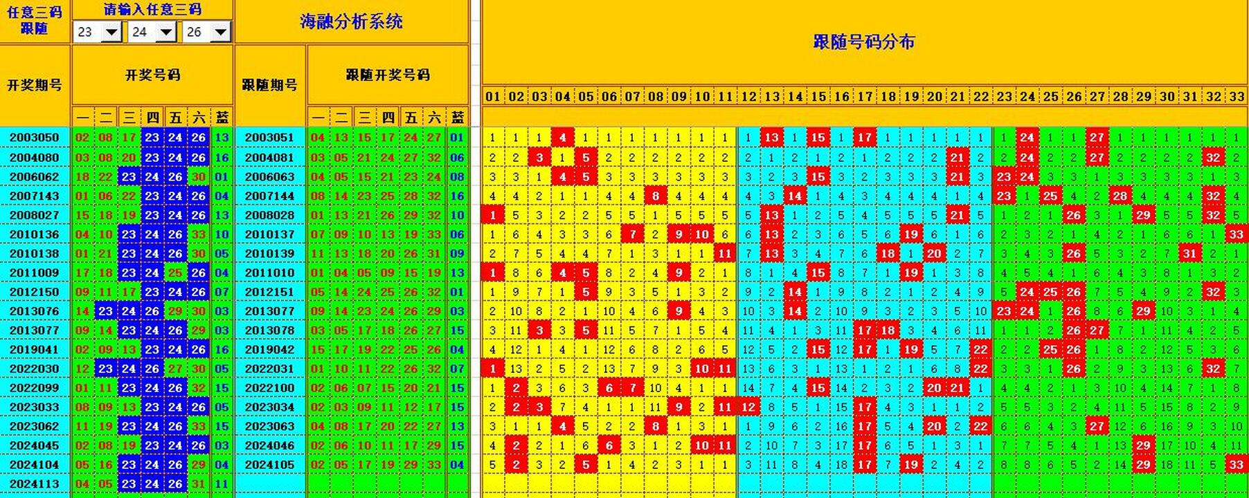 祝贺乐彩网海融在双色球第2024114期单挑一码中独蓝
