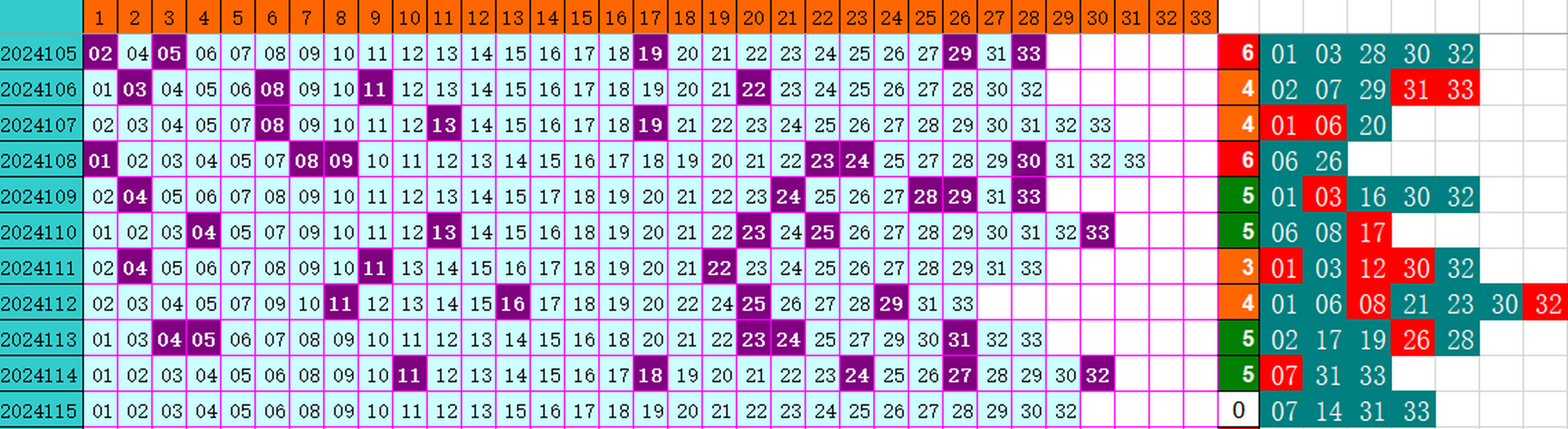祝贺乐彩网4两搏千金在双色球第2024115期单挑一码中独蓝