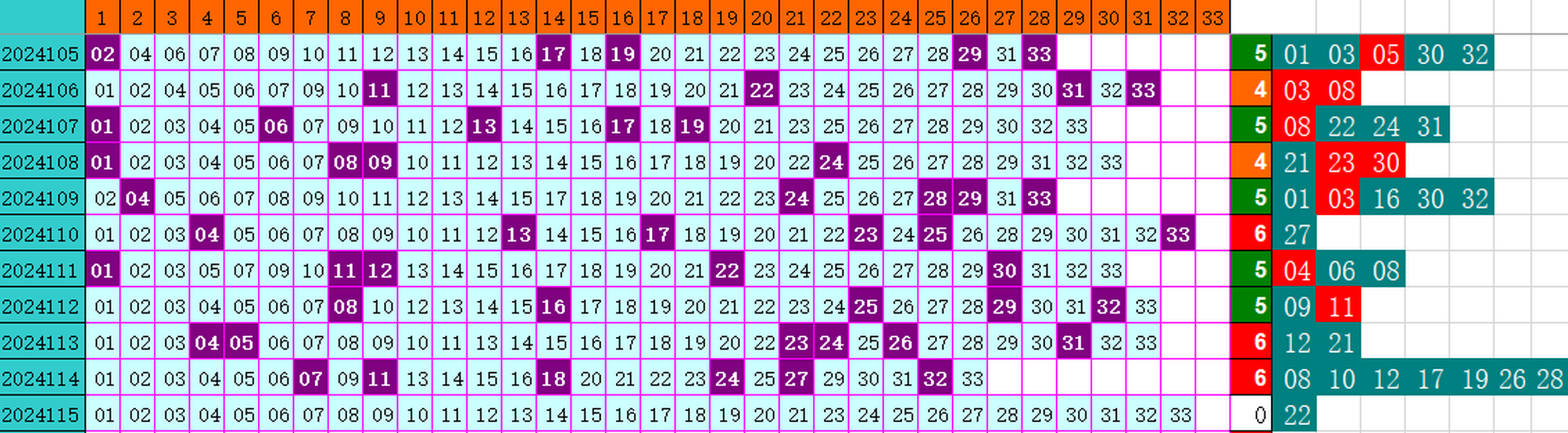 祝贺乐彩网4两搏千金在双色球第2024115期单挑一码中独蓝