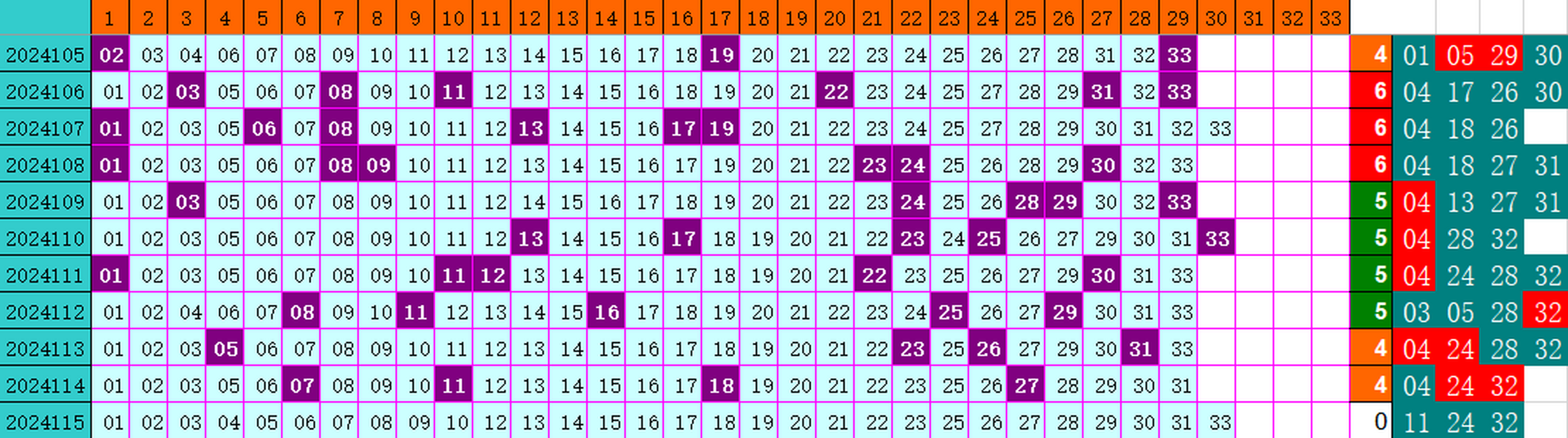 祝贺乐彩网4两搏千金在双色球第2024115期单挑一码中独蓝
