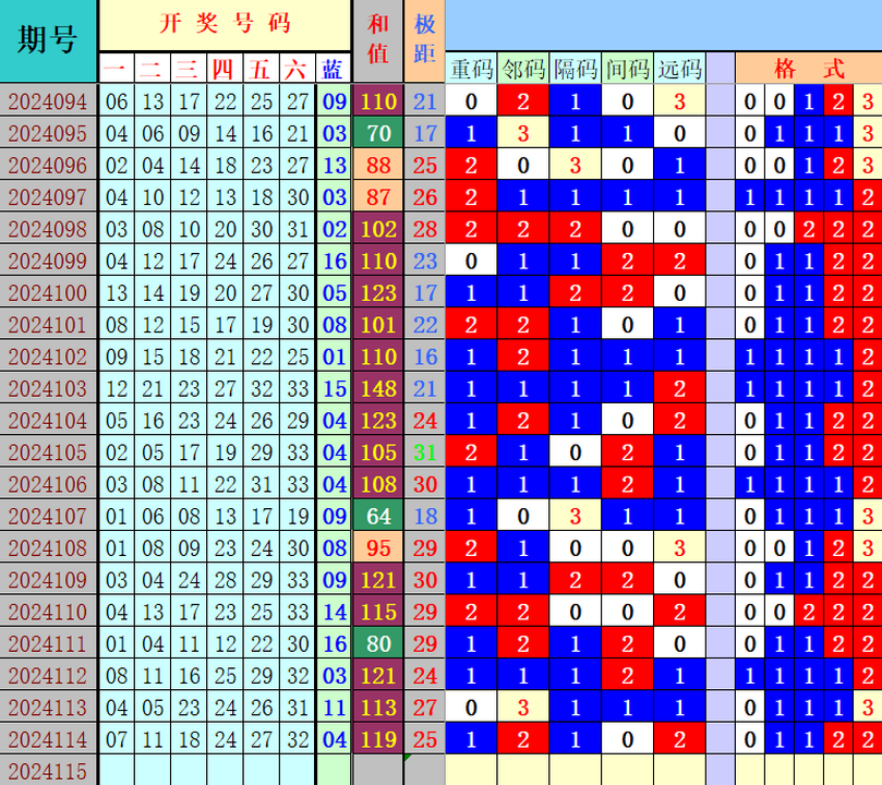 祝贺乐彩网4两搏千金在双色球第2024115期单挑一码中独蓝