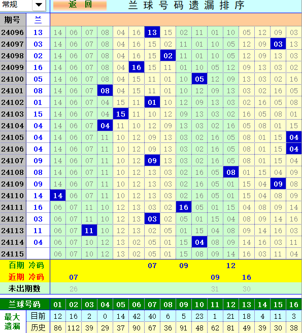 祝贺乐彩网4两搏千金在双色球第2024115期单挑一码中独蓝