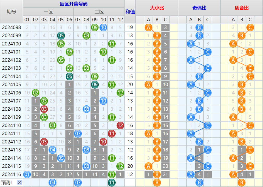 大乐透第24117期4两搏千金看图说话加龙头凤尾后区分析推荐