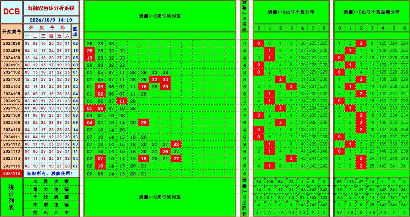 祝贺乐彩网海融在双色球第2024116期单挑一码中独蓝