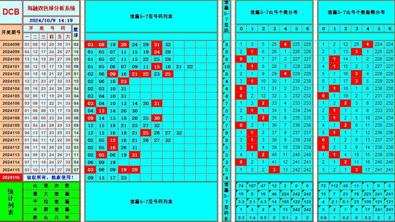 祝贺乐彩网海融在双色球第2024116期单挑一码中独蓝