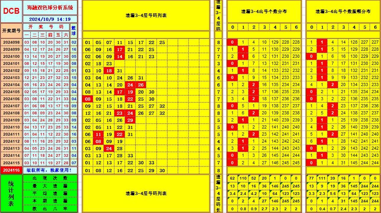祝贺乐彩网海融在双色球第2024116期单挑一码中独蓝