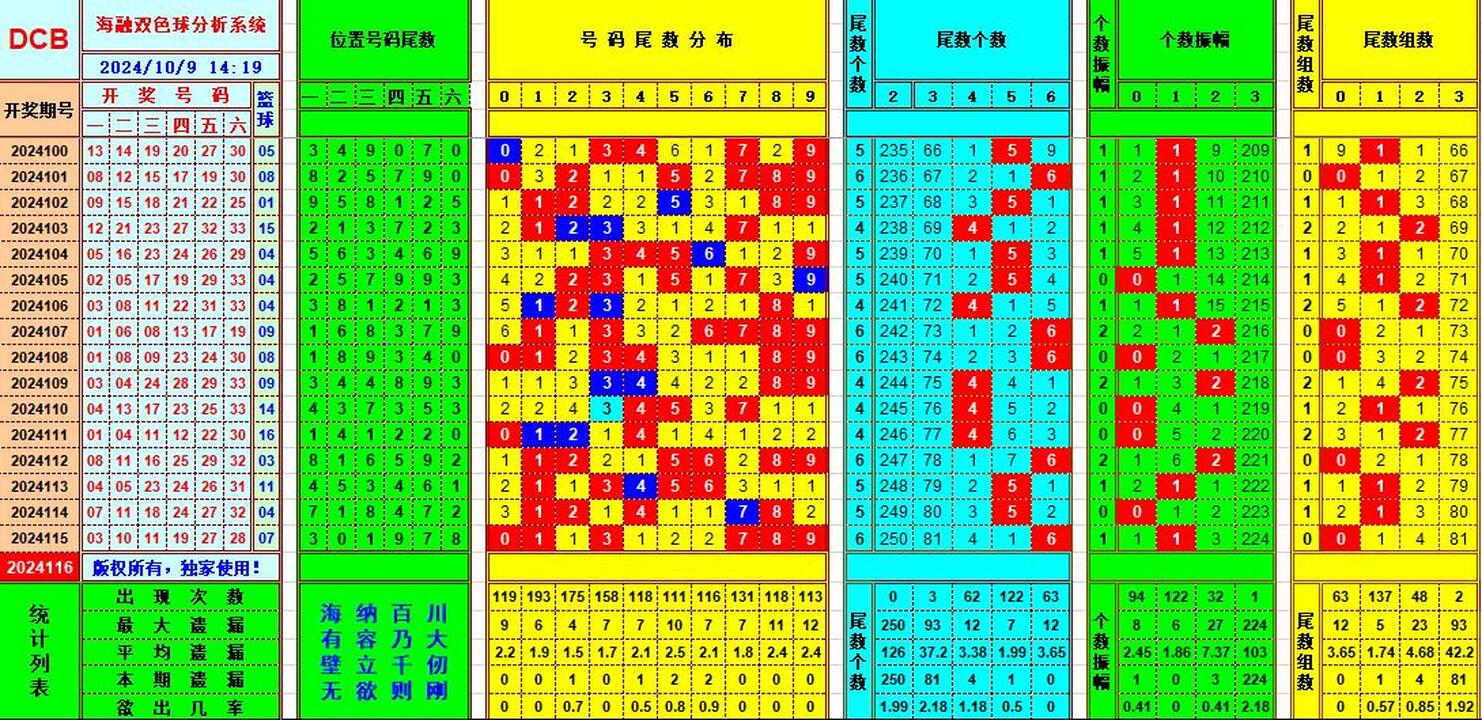 祝贺乐彩网海融在双色球第2024116期单挑一码中独蓝