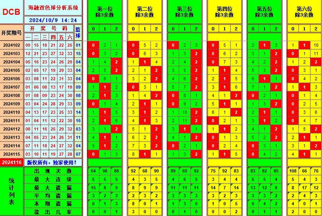 祝贺乐彩网海融在双色球第2024116期单挑一码中独蓝