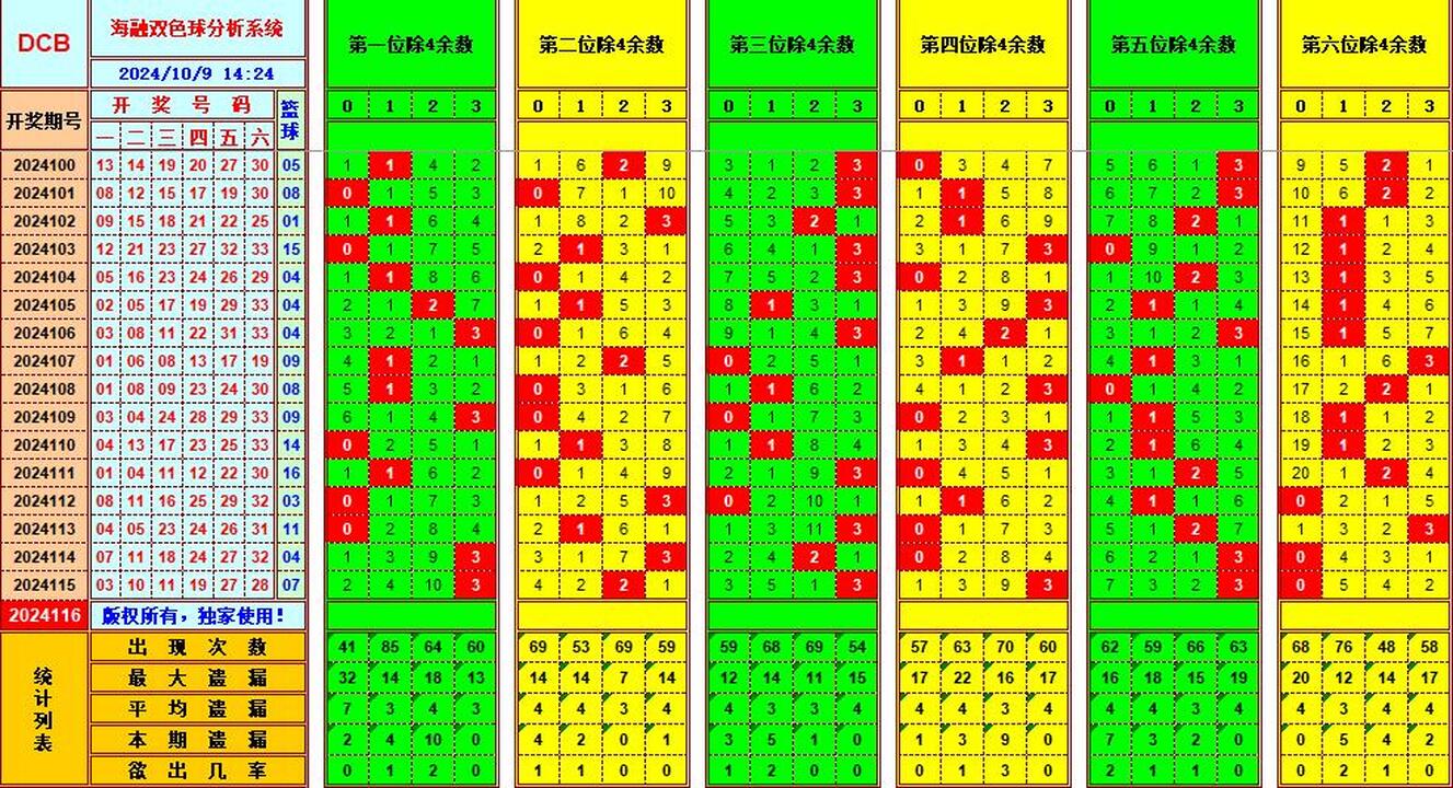 祝贺乐彩网海融在双色球第2024116期单挑一码中独蓝