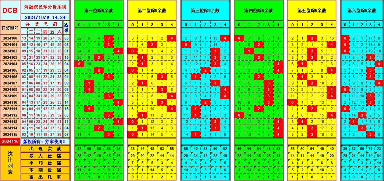 祝贺乐彩网海融在双色球第2024116期单挑一码中独蓝